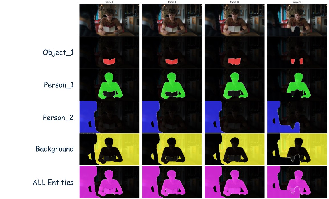 SAM 3.1 per-entity decomposition